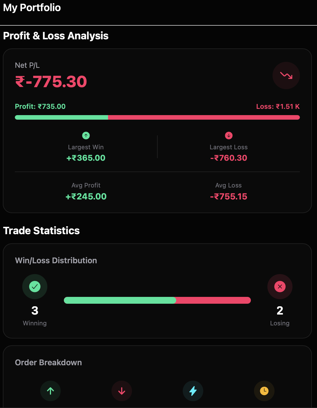 Finoplus app — Portfolio P&L Analysis